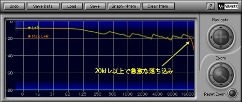 画像集#030のサムネイル/「音」で選ぶ,ゲーマーのためのサウンドカード購入ガイド