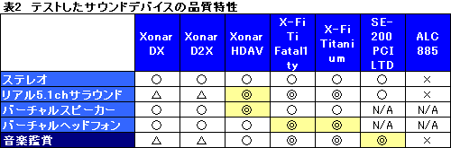 画像集#031のサムネイル/「音」で選ぶ,ゲーマーのためのサウンドカード購入ガイド