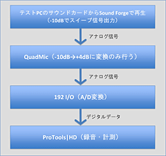 画像集#033のサムネイル/「音」で選ぶ,ゲーマーのためのサウンドカード購入ガイド