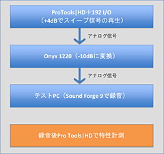 画像集#034のサムネイル/「音」で選ぶ,ゲーマーのためのサウンドカード購入ガイド
