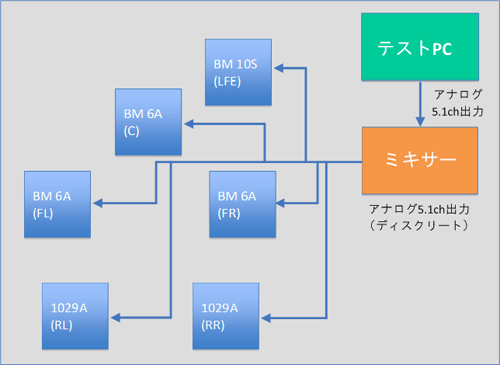 画像集#036のサムネイル/「音」で選ぶ,ゲーマーのためのサウンドカード購入ガイド