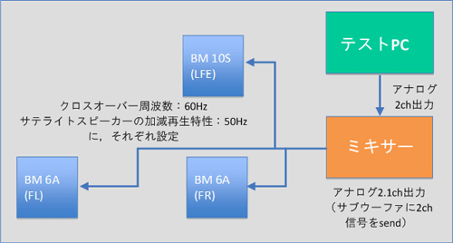 画像集#037のサムネイル/「音」で選ぶ,ゲーマーのためのサウンドカード購入ガイド