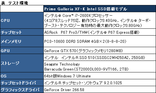 画像ギャラリー No.015のサムネイル画像 / 【PR】大丈夫!ドスパラのSandy Bridge搭載PCはすべてB3ステッピング〜最新のPrime Galleriaで「チップセット不具合対策」を振り返る