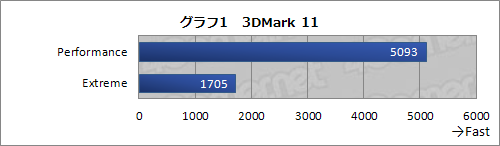 画像ギャラリー No.016のサムネイル画像 / 【PR】大丈夫!ドスパラのSandy Bridge搭載PCはすべてB3ステッピング〜最新のPrime Galleriaで「チップセット不具合対策」を振り返る