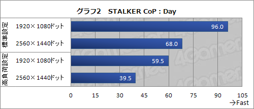 画像ギャラリー No.017のサムネイル画像 / 【PR】大丈夫!ドスパラのSandy Bridge搭載PCはすべてB3ステッピング〜最新のPrime Galleriaで「チップセット不具合対策」を振り返る