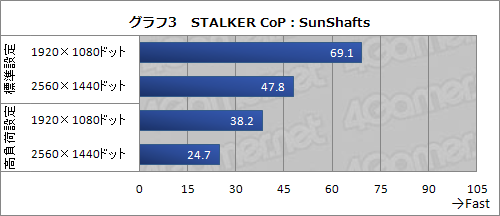 画像ギャラリー No.018のサムネイル画像 / 【PR】大丈夫!ドスパラのSandy Bridge搭載PCはすべてB3ステッピング〜最新のPrime Galleriaで「チップセット不具合対策」を振り返る