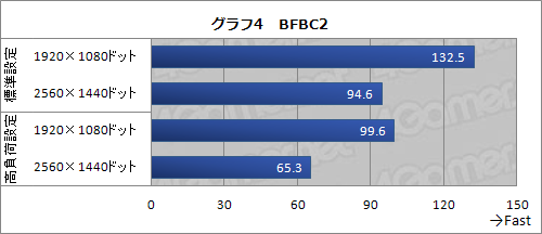 画像ギャラリー No.019のサムネイル画像 / 【PR】大丈夫!ドスパラのSandy Bridge搭載PCはすべてB3ステッピング〜最新のPrime Galleriaで「チップセット不具合対策」を振り返る