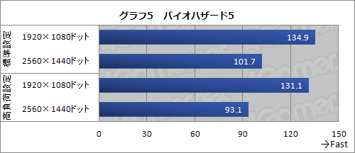 画像ギャラリー No.020のサムネイル画像 / 【PR】大丈夫!ドスパラのSandy Bridge搭載PCはすべてB3ステッピング〜最新のPrime Galleriaで「チップセット不具合対策」を振り返る