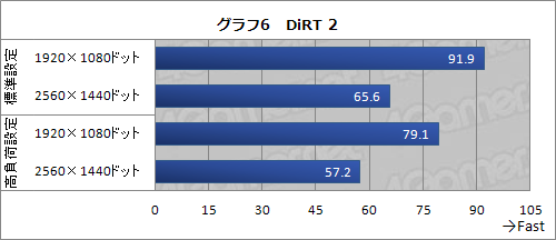 画像ギャラリー No.021のサムネイル画像 / 【PR】大丈夫!ドスパラのSandy Bridge搭載PCはすべてB3ステッピング〜最新のPrime Galleriaで「チップセット不具合対策」を振り返る