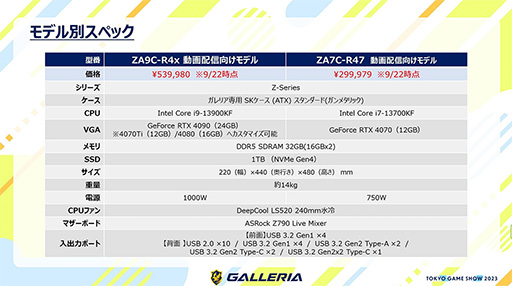 ���������꡼ No.004�Υ���ͥ������ / ��TGS2023�Ϲ��23���USB�ݡ��Ȥ������ȤäƤ����ư�GALLERIA���ۿ��Ը���PC��Ű����⤷���ȡ������硼���ݡ���