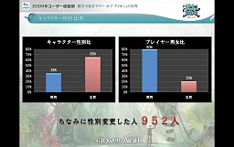 画像ギャラリー No.011のサムネイル画像 / 「AION」編ではタハバタ様も大暴れ! 「エヌ・シー・ジャパンが行く! 2009年ユーザー感謝祭」2日目の模様