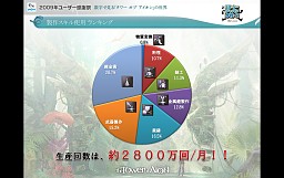 画像ギャラリー No.020のサムネイル画像 / 「AION」編ではタハバタ様も大暴れ! 「エヌ・シー・ジャパンが行く! 2009年ユーザー感謝祭」2日目の模様