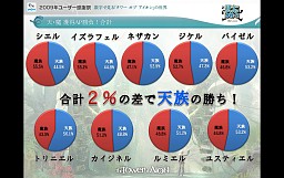 画像ギャラリー No.024のサムネイル画像 / 「AION」編ではタハバタ様も大暴れ! 「エヌ・シー・ジャパンが行く! 2009年ユーザー感謝祭」2日目の模様