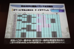 ���������꡼ No.013�Υ���ͥ������ / ��AION�סȥ��ԥ�����2.0 �������ɤμ�����ǰ���륪�ե饤�󥤥٥�Ȥ����š�11��30���ˤ��᤯��ȥ��ԥ�����2.1 �������ɤ�ͽ��Ȥ������ץ饤����