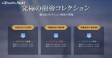 ���������꡼ No.009�Υ���ͥ������ / ��The Tower of AION�ס����åץǡ��ȡֵ�ˤ�ζ���ѿȡפ�����������ѿȡ֥��쥹������פȡ֥ƥ����ޥȡפ��о�