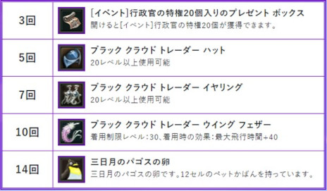 ���������꡼ No.005�Υ���ͥ������ / ��The Tower of AION�ס����饷�å������ӥ��ˤƥ��åץǡ��ȡ�Episode1.9 ̤��ؤθ�ư�ɤ�»ܡ��饤�֥����ӥ��˥��㥯��󥲡���Ȥ��äݤ�Ф��ɤ��о�