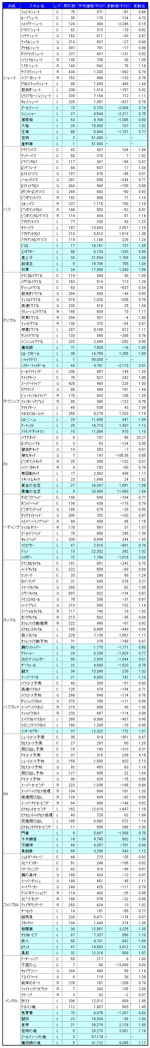 画像集#002のサムネイル/気になる「サカつくONLINE」のワールドマーケットの取引実績を調査してみました(2008年1月分)