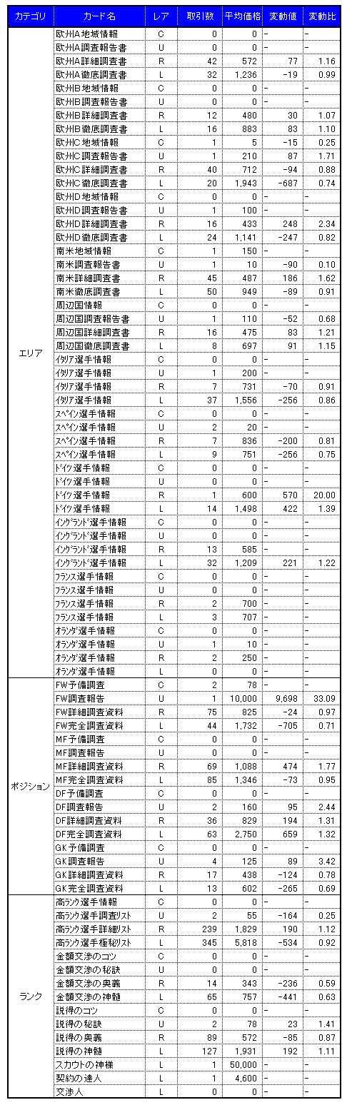 画像集#003のサムネイル/気になる「サカつくONLINE」のワールドマーケットの取引実績を調査してみました(2008年1月分)