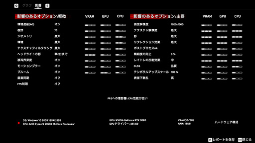 ꡼ No.015Υͥ / 4Gamer٥ޡ쥮졼24פWatch Dogs LegionפȡProject CARS 3פƥȤƳ