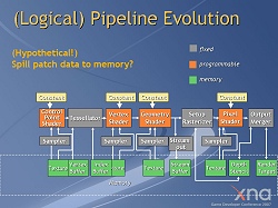 ������#009�Υ���ͥ���/��Gamefest 08��06�ϤĤ��˥ƥå��졼������ɸ�ಽ��DirectX 11�ο�����3D������󥰥ѥ��ץ饤��