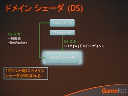 ������#012�Υ���ͥ���/��Gamefest 08��06�ϤĤ��˥ƥå��졼������ɸ�ಽ��DirectX 11�ο�����3D������󥰥ѥ��ץ饤��