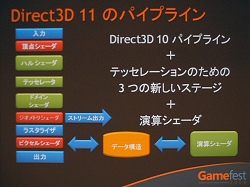 ������#003�Υ���ͥ���/��Gamefest 08��07��DirectX 11�ǥǡ������󥳥�ԥ塼�ƥ��󥰤򥵥ݡ��Ȥ���黻���������Ȥ�