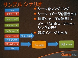 ������#005�Υ���ͥ���/��Gamefest 08��07��DirectX 11�ǥǡ������󥳥�ԥ塼�ƥ��󥰤򥵥ݡ��Ȥ���黻���������Ȥ�