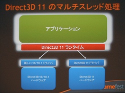 ������#009�Υ���ͥ���/��Gamefest 08��07��DirectX 11�ǥǡ������󥳥�ԥ塼�ƥ��󥰤򥵥ݡ��Ȥ���黻���������Ȥ�