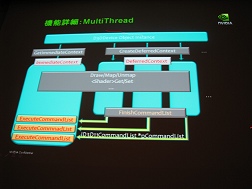 ꡼ No.006Υͥ / CEDEC 2009ϥƥå졼Direct ComputeʤNVIDIADirectX 11̥ϡפȤ