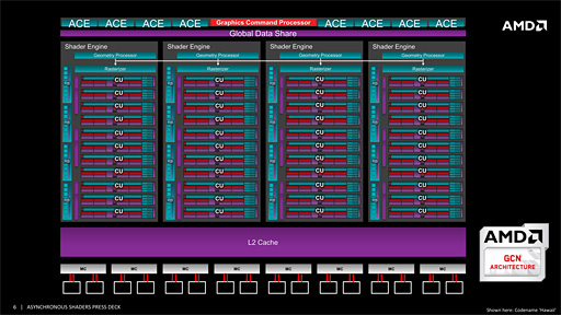 画像ギャラリー No.006のサムネイル画像 / AMDが「Async Shaders」を猛烈にアピール。“とっくに実装済みの機能”が,DX12時代の切り札となる!?