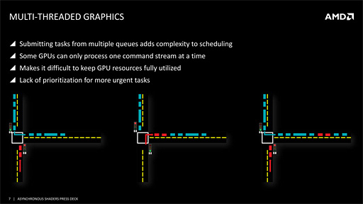 画像ギャラリー No.007のサムネイル画像 / AMDが「Async Shaders」を猛烈にアピール。“とっくに実装済みの機能”が,DX12時代の切り札となる!?