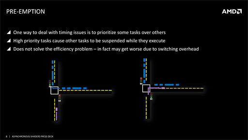 画像ギャラリー No.008のサムネイル画像 / AMDが「Async Shaders」を猛烈にアピール。“とっくに実装済みの機能”が,DX12時代の切り札となる!?