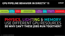 画像ギャラリー No.009のサムネイル画像 / AMDが「Async Shaders」を猛烈にアピール。“とっくに実装済みの機能”が,DX12時代の切り札となる!?