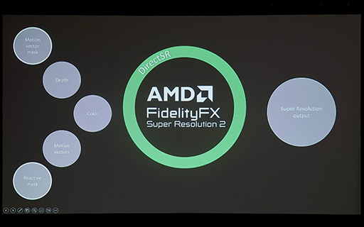 ꡼ No.010Υͥ / GDC 2024DLSSFSRXeSSʤΩĶѤ򥲡೫ȯԤ䤹Microsoftο͡DirectSRפȤϡ