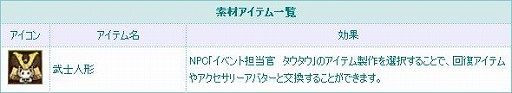 ꡼ No.013Υͥ / TARTAROS-륿-ס緿åץǡȡUPDATE ver.14ַ볦Ģ -«ζ׺-סɤǤ2Υ٥ȤⳫ