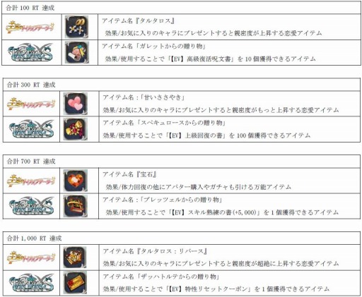 画像ギャラリー No.002のサムネイル画像 / 「タルタロス:リバース」が「王宮のトリップテーラー」とコラボキャンペーンを実施