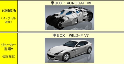 画像集#003のサムネイル/「ドリフトシティ・エボリューション」,イベント「ハイアンドロー」で運試し