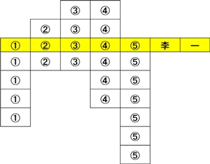 ꡼ No.015Υͥ / 81KeysסȰŹɡɤǥꥹޥ٥ȴ̲ʤ!?