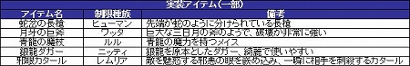 ꡼ No.002Υͥ / 81Keysס緿åץǡȤǡȥ˥ߥϰɤʶŨԤˤֻͶԡפé失뤫