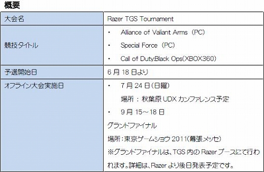 ꡼ No.003Υͥ / CyAC饤FPSAVAפXbox 360ǡCoDBlackOpsפ򳫺