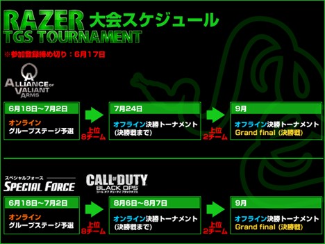꡼ No.002Υͥ / Razer TGS Tournament618ͽϡڤޤǤȤ鷺