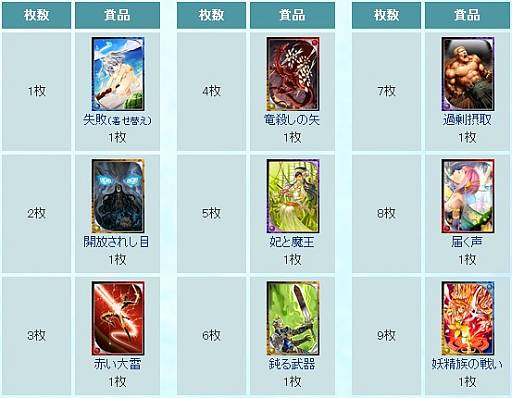 画像ギャラリー No.005のサムネイル画像 / 「アルテイルネット」バトル数に応じて着せ替えカードやアイコンをプレゼント