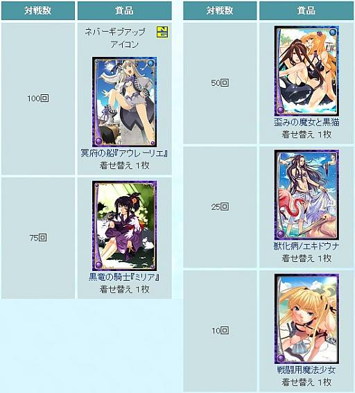 画像ギャラリー No.006のサムネイル画像 / 「アルテイルネット」バトル数に応じて着せ替えカードやアイコンをプレゼント