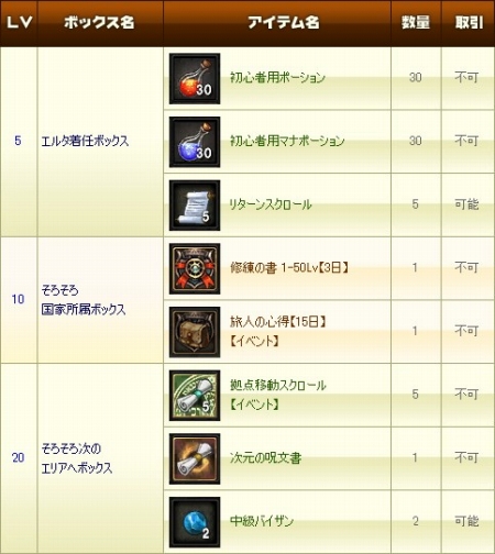 ꡼ No.012Υͥ / ؤȥ˥塼롣֥ 饤緿åץǡȡUncharted sky island1Ƥ졤2Ƥξ󤬸