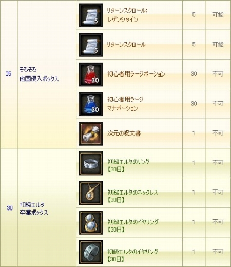 ꡼ No.013Υͥ / ؤȥ˥塼롣֥ 饤緿åץǡȡUncharted sky island1Ƥ졤2Ƥξ󤬸