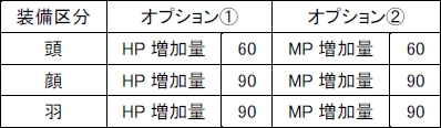 画像ギャラリー No.004のサムネイル画像 / 「エイカ オンライン エクソダス」新システム「プランエンチャント&タッチプラン」「全国家統合マーケット・メールシステム」が12月7日実装