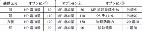 画像ギャラリー No.005のサムネイル画像 / 「エイカ オンライン エクソダス」新システム「プランエンチャント&タッチプラン」「全国家統合マーケット・メールシステム」が12月7日実装