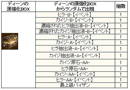 画像ギャラリー No.006のサムネイル画像 / 「戦場のエルタ」戦う漢たちのホワイトデーイベントが開催。誓約書を取り戻せ