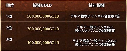 画像ギャラリー No.006のサムネイル画像 / 「戦場のエルタ」,「盗掘祭」などの新春3大イベントを本日から開催