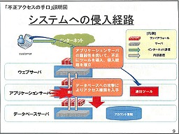 画像ギャラリー No.009のサムネイル画像 / 個人情報流出の二次災害に注意せよ! PlayStation Network不正アクセスに関する記者会見詳報